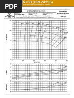 Din 24255 Curves - 13