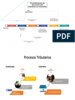 Procedimiento Administrativo Esquema