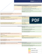 FRM 2017 PartI Curriculum Changes PDF