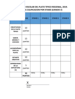 Concurso platos típicos regionales 2019