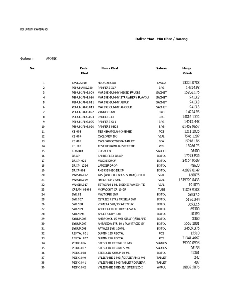 Maxminrpt Topical Medication Pharmacology
