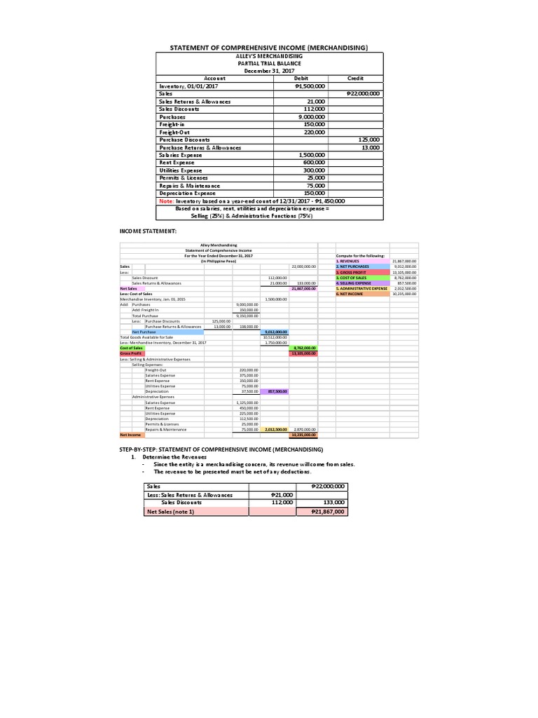 Statement of Comprehensive Income (Merchandising) | PDF | Net Income ...