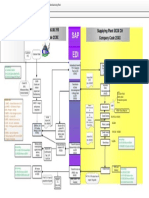 SAP Intercompany POSO Process Flow For o PDF