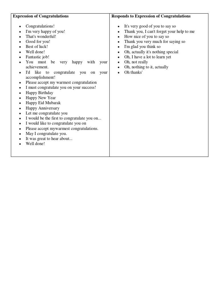 Expressions of Congratulations and Responses | PDF