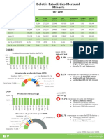 Boletin Estadistico