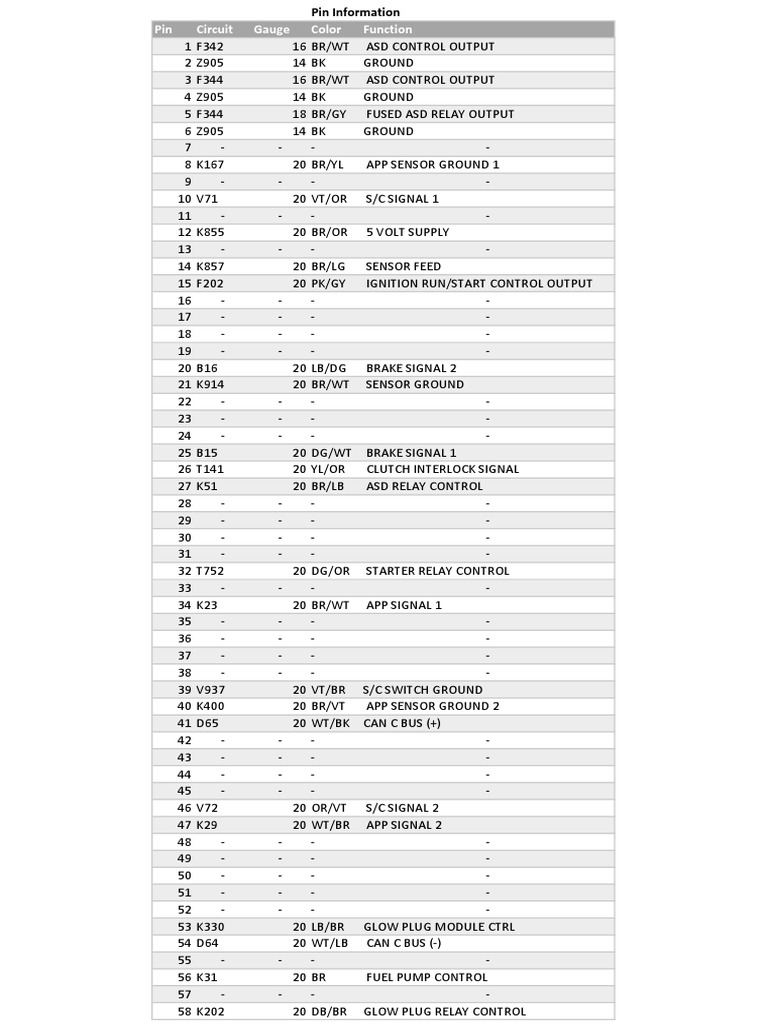 PCM Pinout and Wiring Details | PDF | Electrical Engineering ...