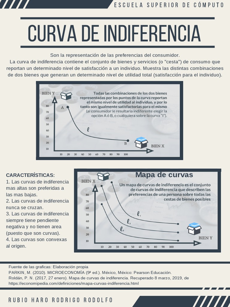 Curva de Indiferencia PDF