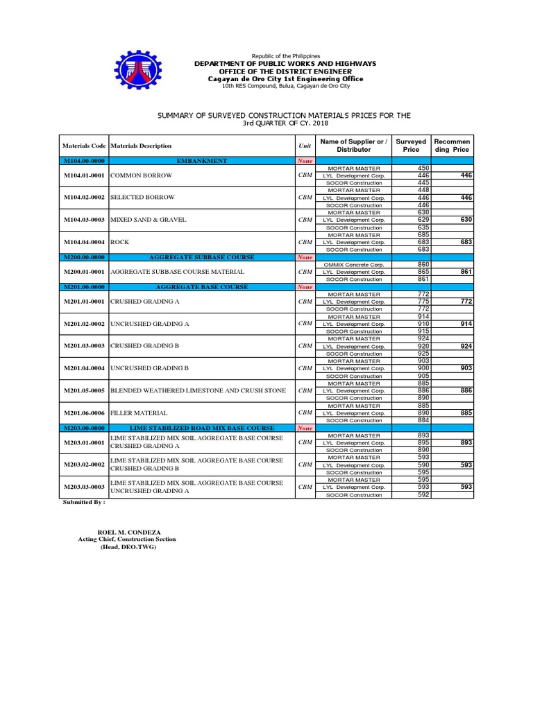 DPWH 3dr QTR Price Canvass PDF | PDF | Deep Foundation | Concrete