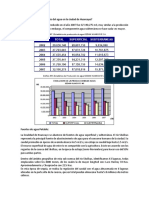 Abastecimiento agua Huancayo