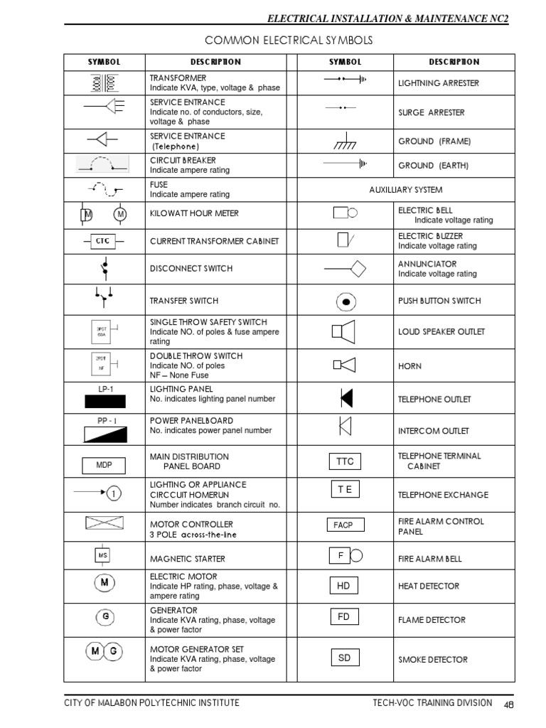 Electrical Symbols 4849 PDF Switch Fuse (Electrical)