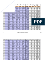 Empcode First Name Last Name Dept Region Branch Hiredate Salary HRA DA Gross