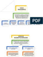 Mapa Conceptual - Vicios Invalidantes