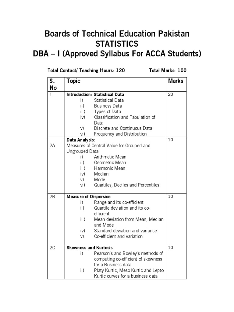 Boards Of Technical Education Pakistan Statistics Dba I Approved