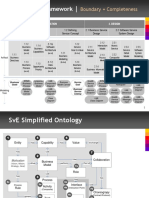 Ontology Vs Framework: Boundary + Completeness