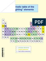 Excellent Review On Lum Materials