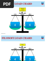 Memahami Load Chart Crane dan Forklift | PDF
