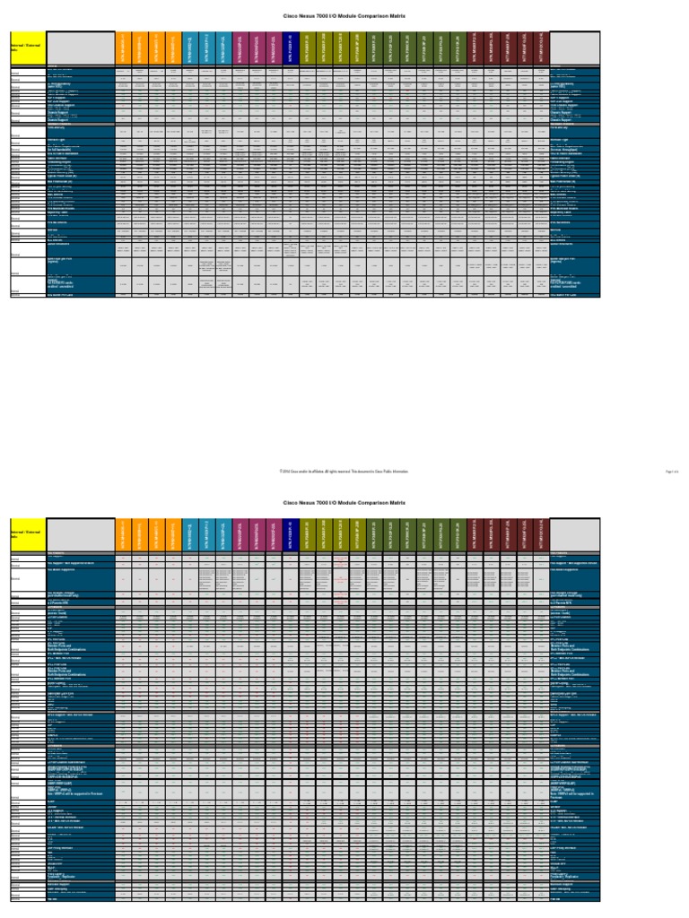 Module Comparison Matrix | PDF | I Pv6 | System On A Chip