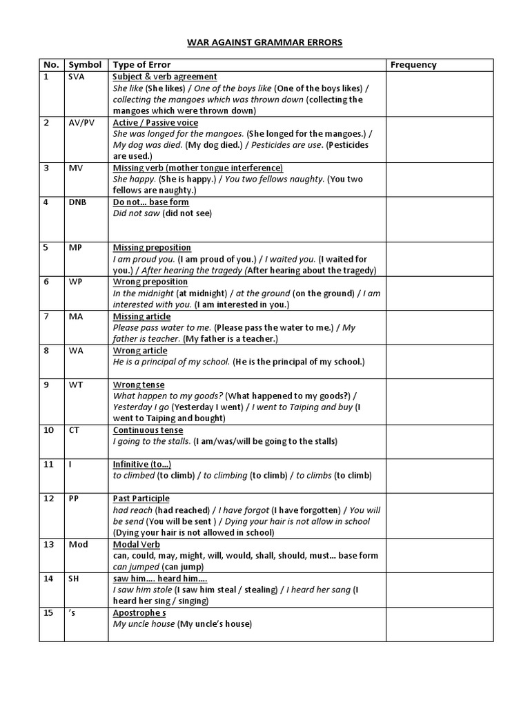 Common Grammar Errors Explained | PDF | Verb | Linguistic Typology