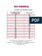 Particle Size