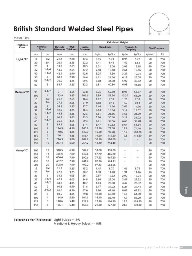 British standard welded steel pipes BS 1387 1985.pdf