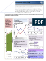 Indonesia - Food and Nutrition Security Profiles: Key Indicators