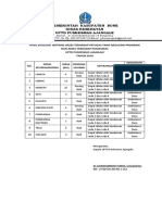 1.2.3. (1) Hasil Evaluasi Tentang Akses Teehadap Petugas Yang Melayani Program Dan Akses Terhadap Puskesmas