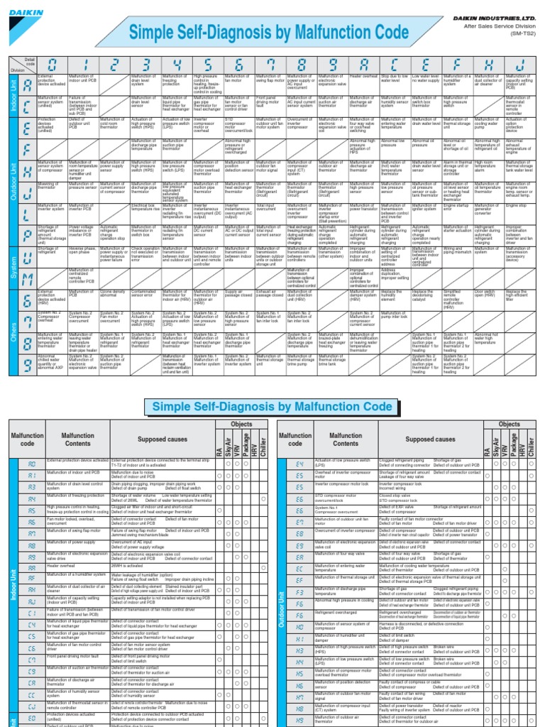 CI190131001 - Files2019 01 31 - 15 39 56files | PDF | Power Inverter | Hvac