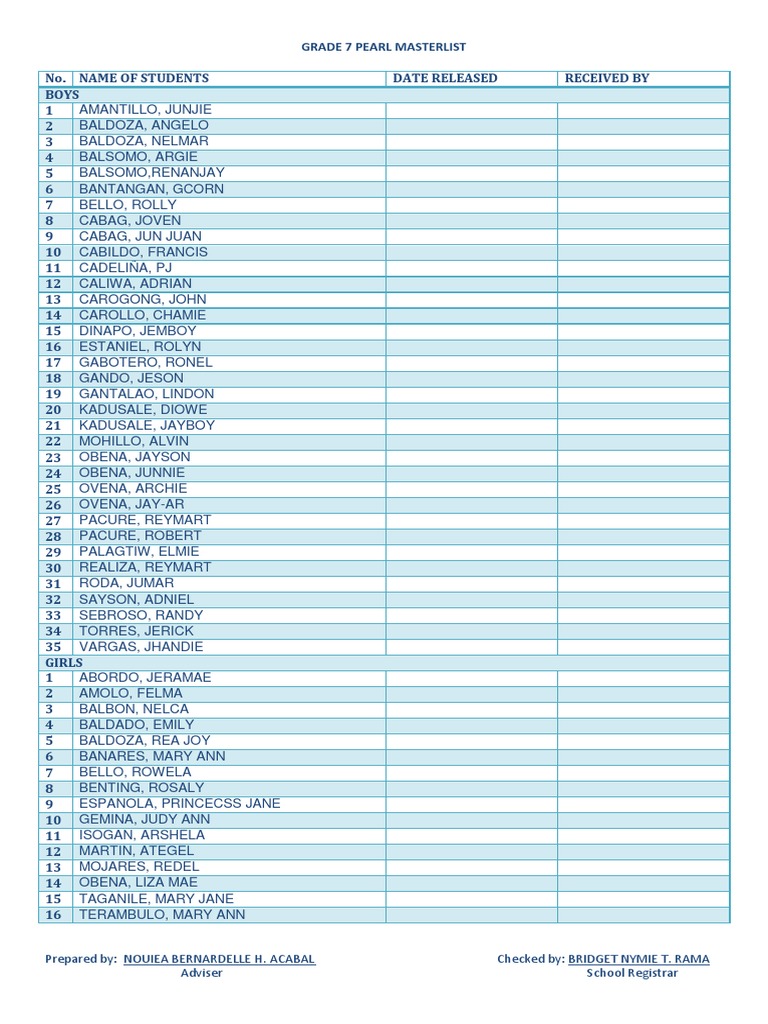 Grade 7 Student Masterlist 2023 | PDF | Cooking, Food & Wine | Home ...