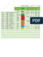 NO Nama Umur No - RM Ranap DX Medis Ren. Tindakan ROO MS Incisi ON Time Nurse CN Penata KET TGL Spr/Keputus An Op