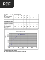 Inital Consumption of Lime