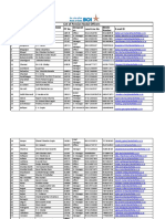 List of Pension Nodal Officers