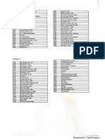 Daftar Nama Yg Belum Fingerprint PDF