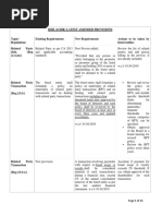 Sebi (Lodr) Latest Amended Provisions