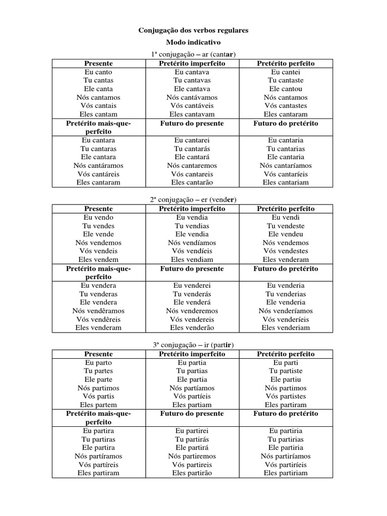 Conjugação Dos Verbos Cantar Vender E Partir