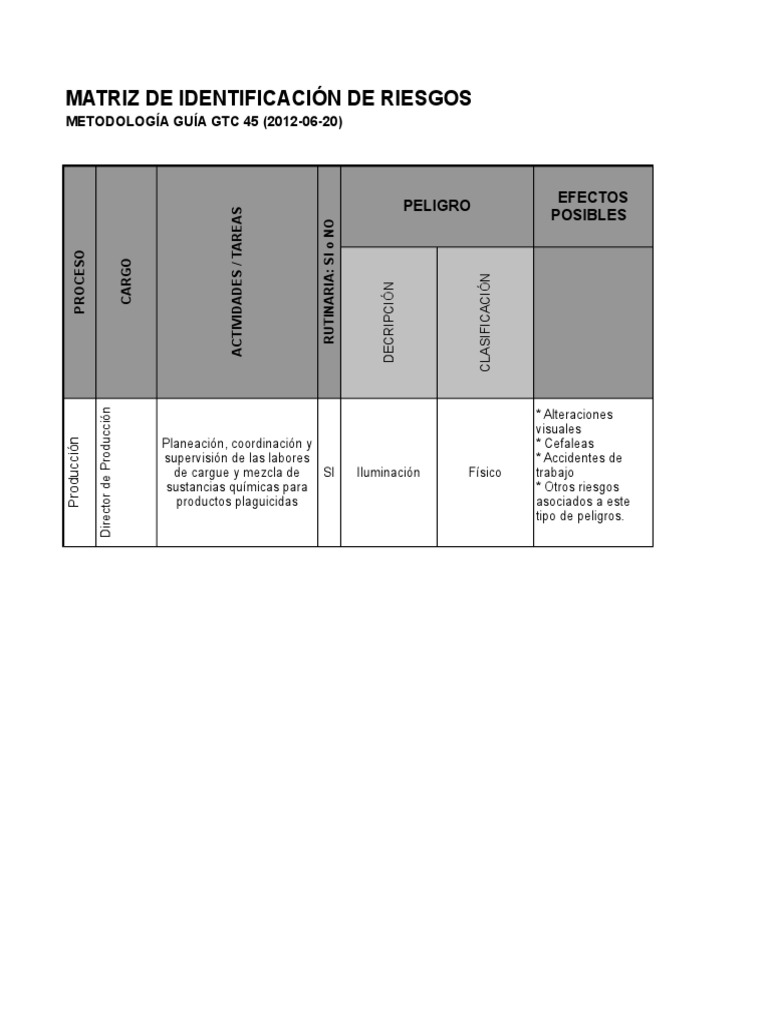 2.matriz Riesgos Académica Empresa de Químicos | Descargar gratis PDF ...