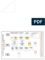 Mapa de Proceso Laboratorio Propuesto