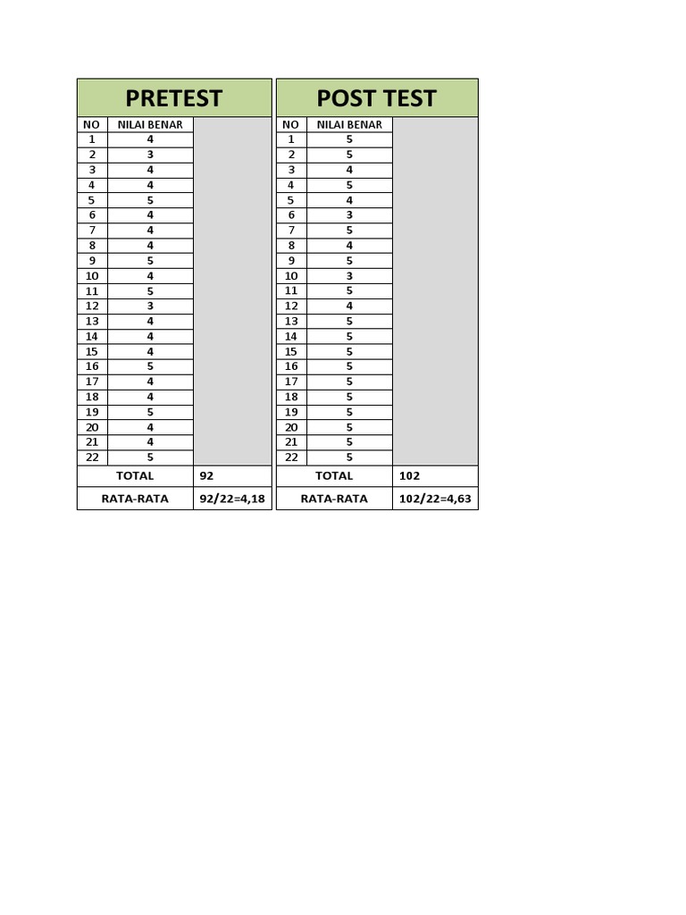 Student Test Score Analysis | PDF