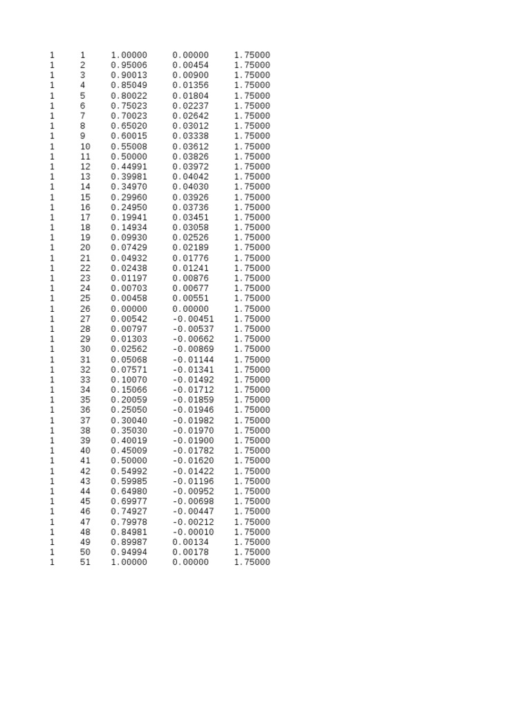 Tabel Diskonto NACA 6409 | PDF