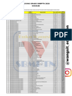 Passing Grade Utbk 2019 Soshum Wangsit