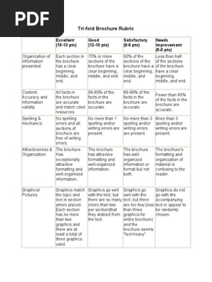 normal1.rubrics.tri-fold_brochure_rubric(1).pdf