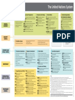 18-00159e_un_system_chart_17x11_4c_en_web(1).pdf