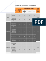 Curso Tecnico em Telecomunicacoes Ead-Grade