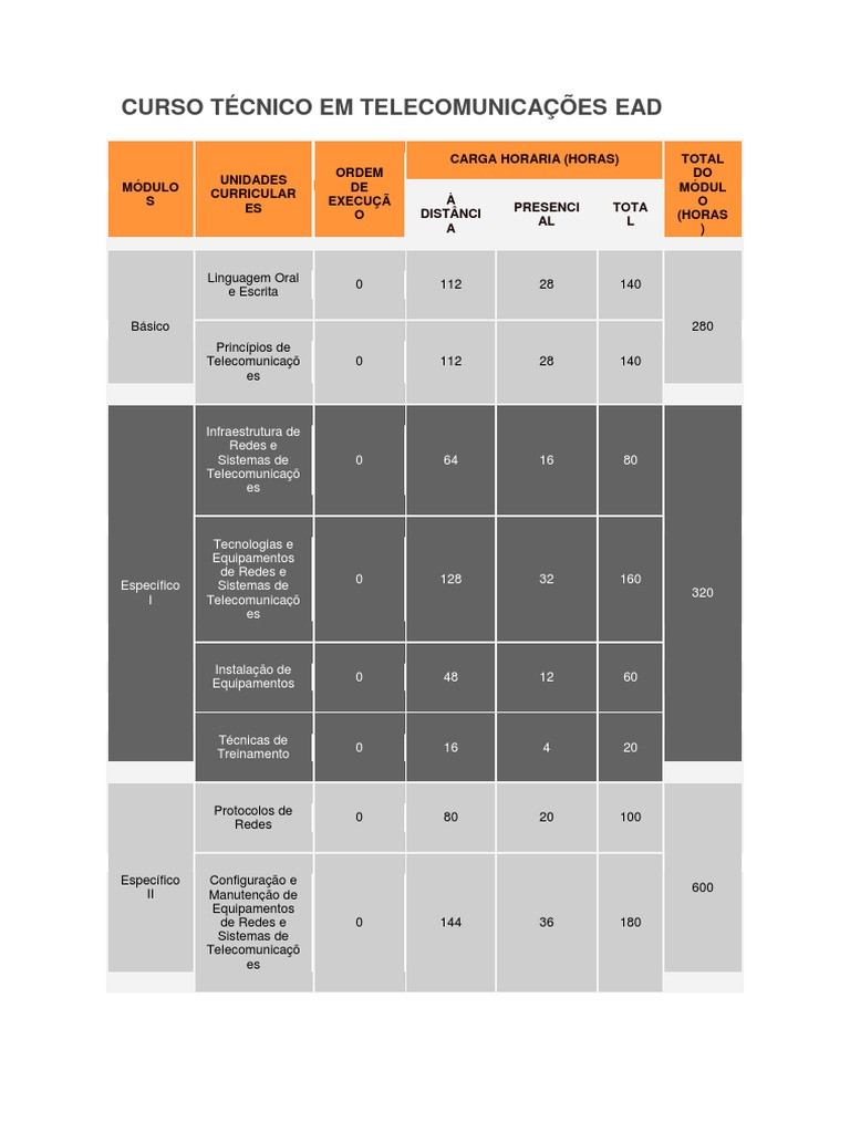 Curso Técnico em Telecomunicações EAD | PDF | Telecomunicações ...