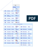 Juegos Olimpicos