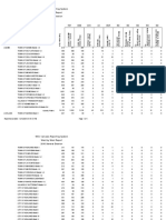 Ward by Ward Recount Canvass Results - President