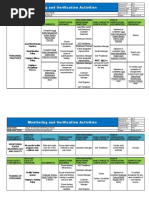 Monitoring and Verification Activities: Section: Sub-Section