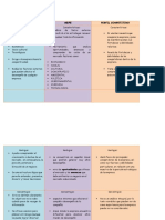 Cuadro Comparativo