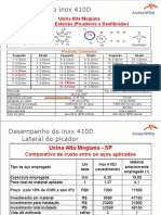 Desempenho do inox 410D na indústria sucroalcooleira