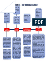 Línea de Tiempo-Historia Del Ecuador...