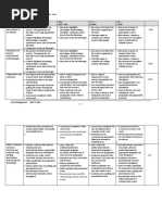 Report: Marking Rubric Riju - Pramod - Vinu: Page 1 of 3